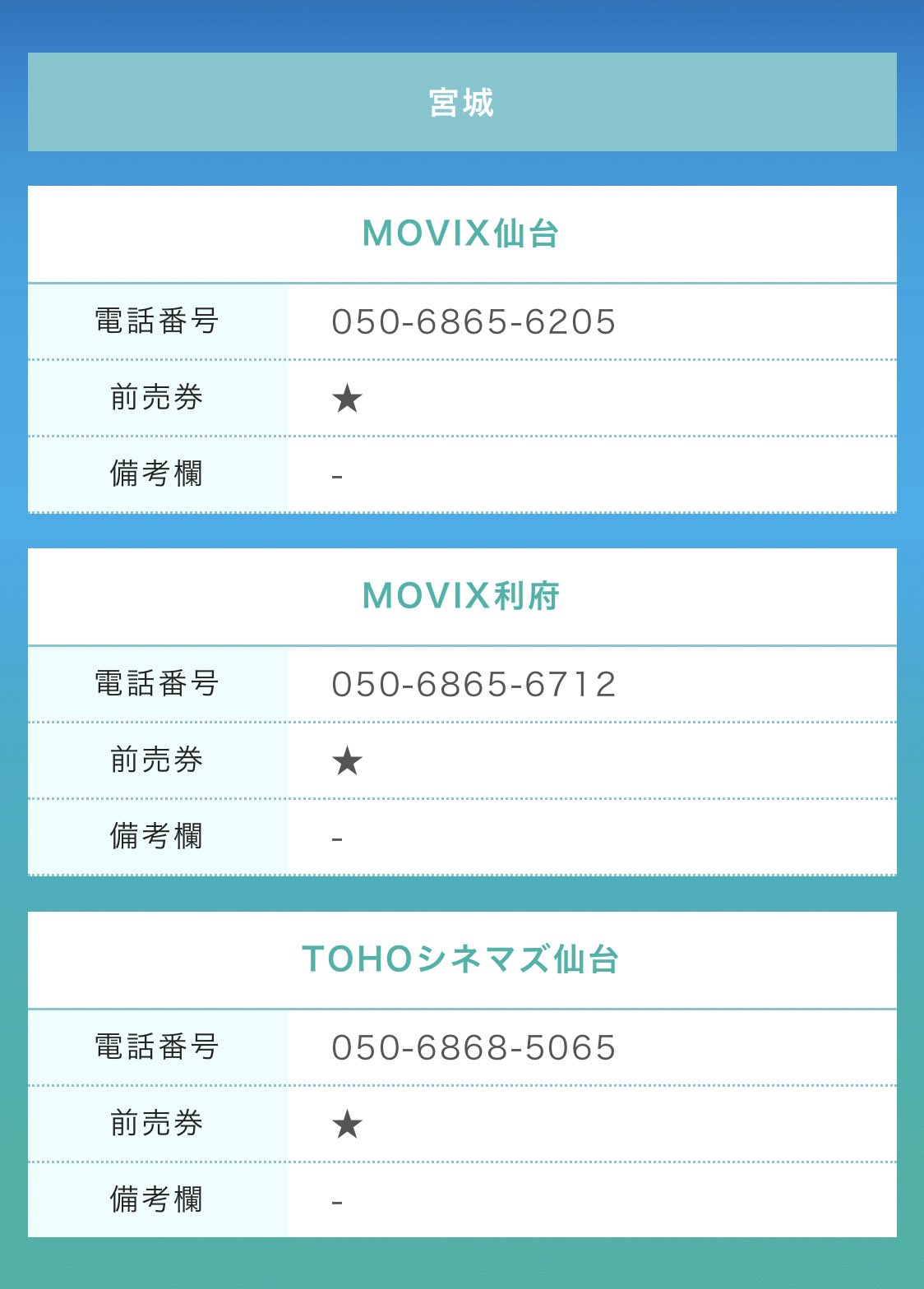 上田慎一郎 Shinichiro Ueda V Twitter 宮城県の皆さま カメラを止めるな に続く新作映画 スペシャルアクターズ 10月18日より公開です 宮城では Movix仙台 Movix利府 Tohoシネマズ仙台 にて公開です よろしくお願いします スペアク宮城大使