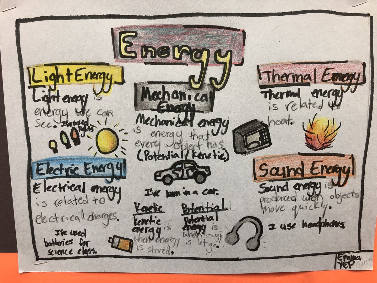 RobPrice2017's tweet photo. AVID Energy One-Pagers part 2. Having excessive quantities of quality work to share is a good problem to have! @AVID4College #CollegeBound https://t.co/h7gQ8Zan4z