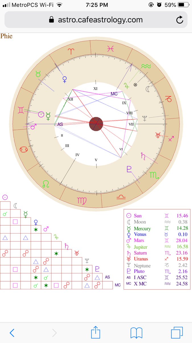 Https Cafeastrology Com Natal Chart