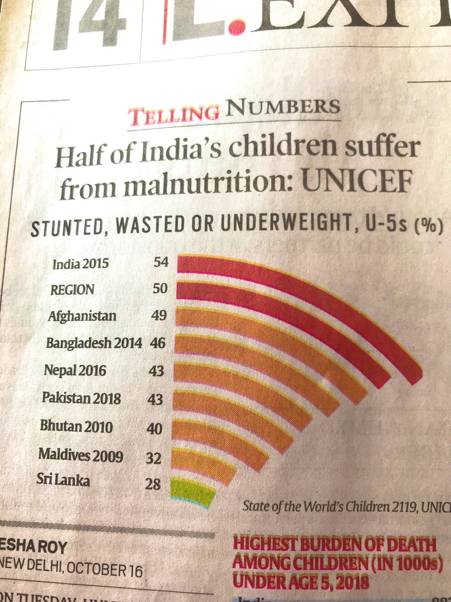 JamwalNidhi's tweet image. Things that should matter, but don’t.