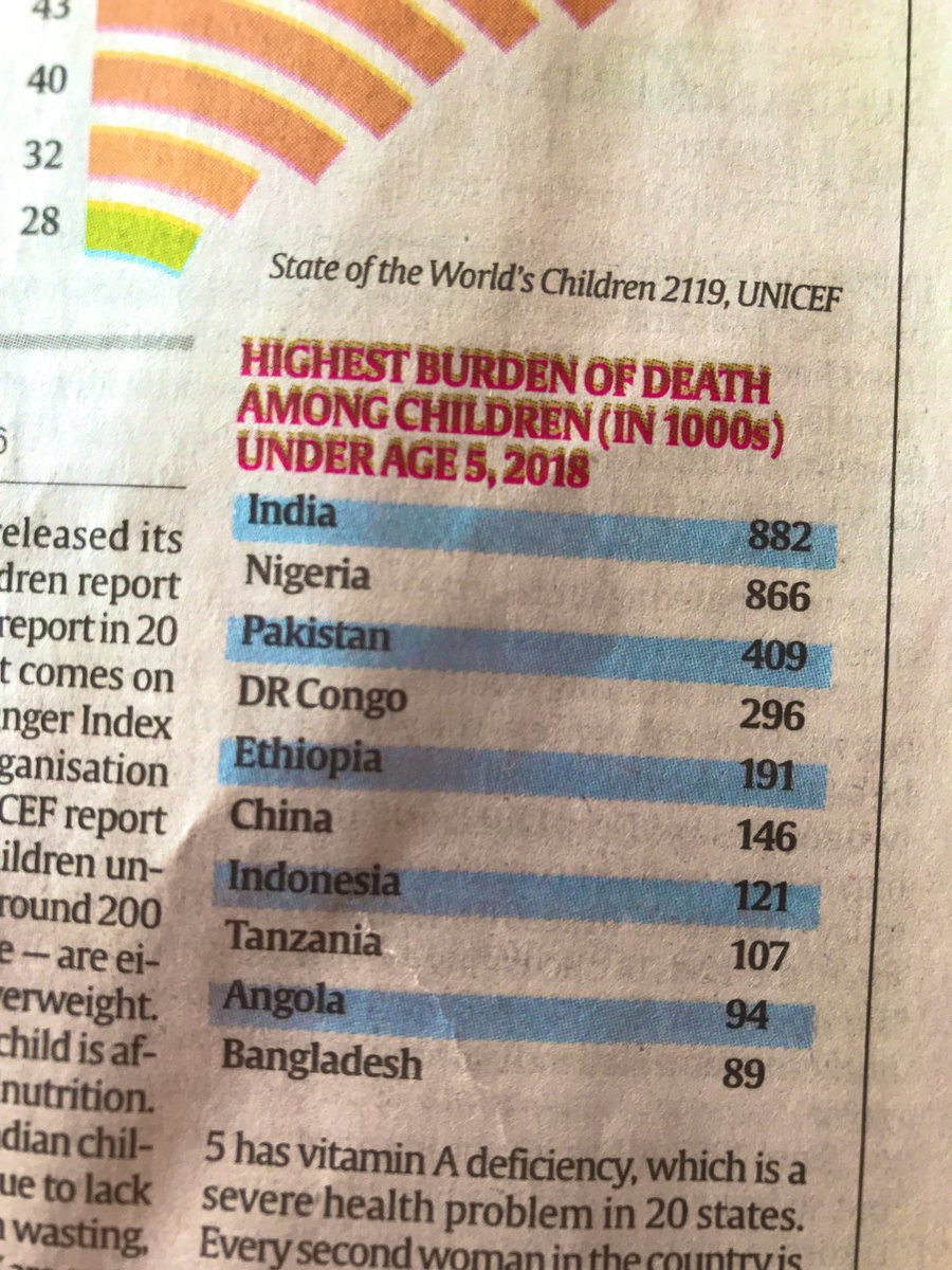 JamwalNidhi's tweet image. Things that should matter, but don’t.