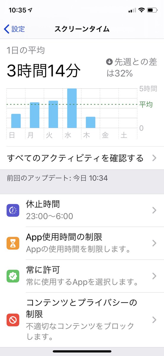 スクリーンタイム