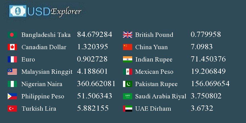 usdexplorer tweet picture