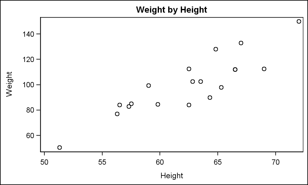 DrAmarShah's tweet photo. Ever wondered if there's a relationship between two variables? Here's the humble and often underused #QItool - the scatterplot. Helpful in understanding relationships between factors, and building your theory https://t.co/GTwbqQDypd https://t.co/f20btOFycK