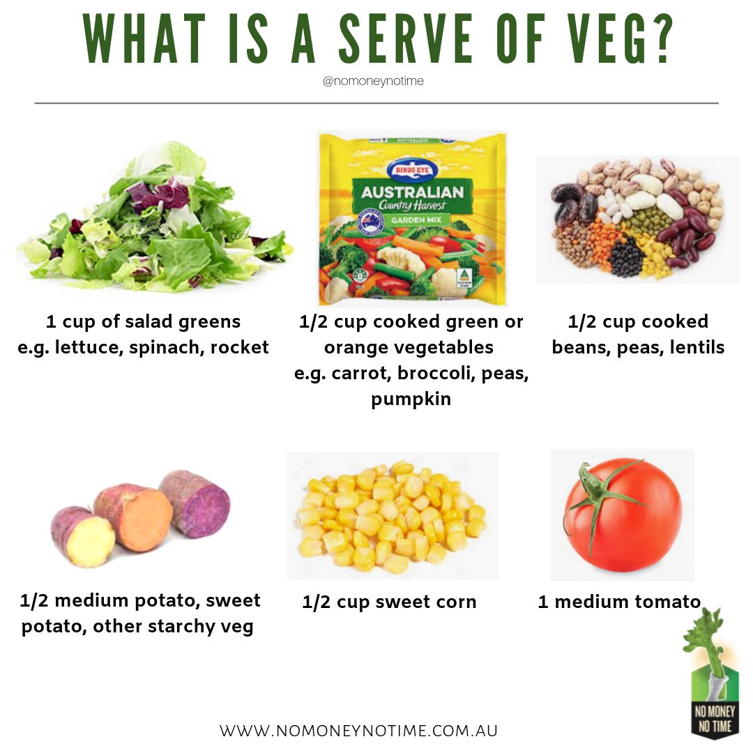NMNTEatWell's tweet image. You&apos;ve probably heard #tryfor5 over and over but do you know what a serve actually is? Check it out here 👇👇👇#NNW2019 #embracefoodwaste @NutritionAust @nibfoundation
