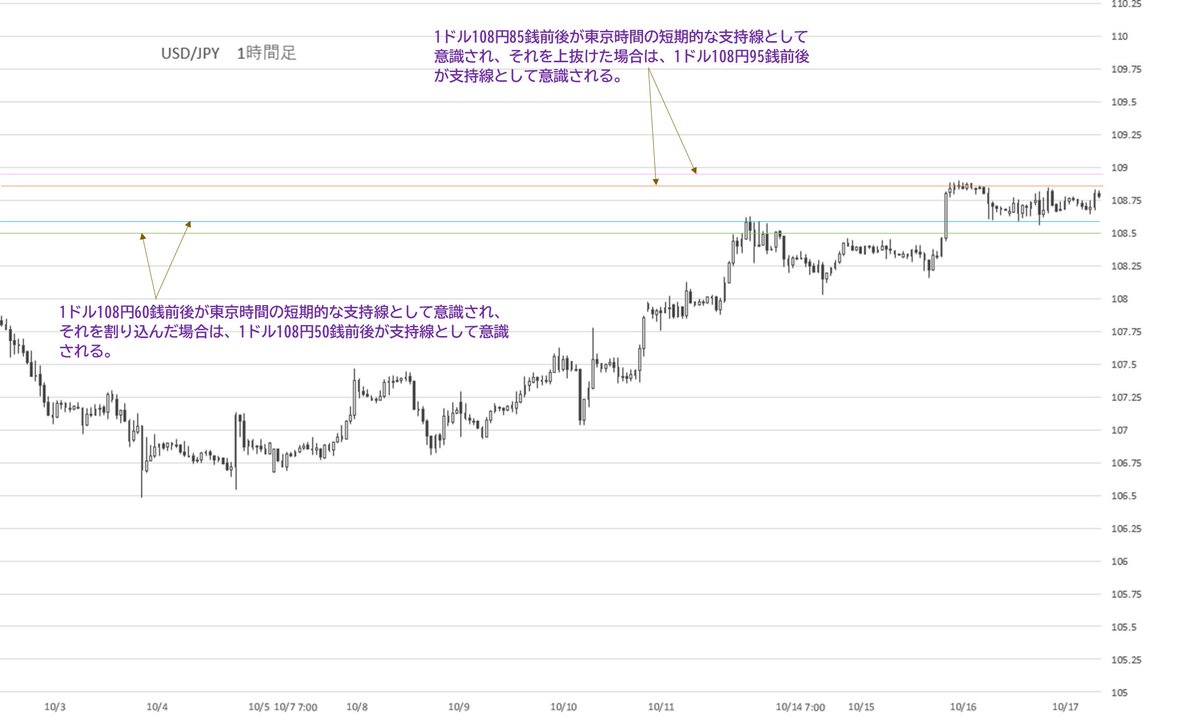公式 ナビナビfx Navinavi Fx Twitter