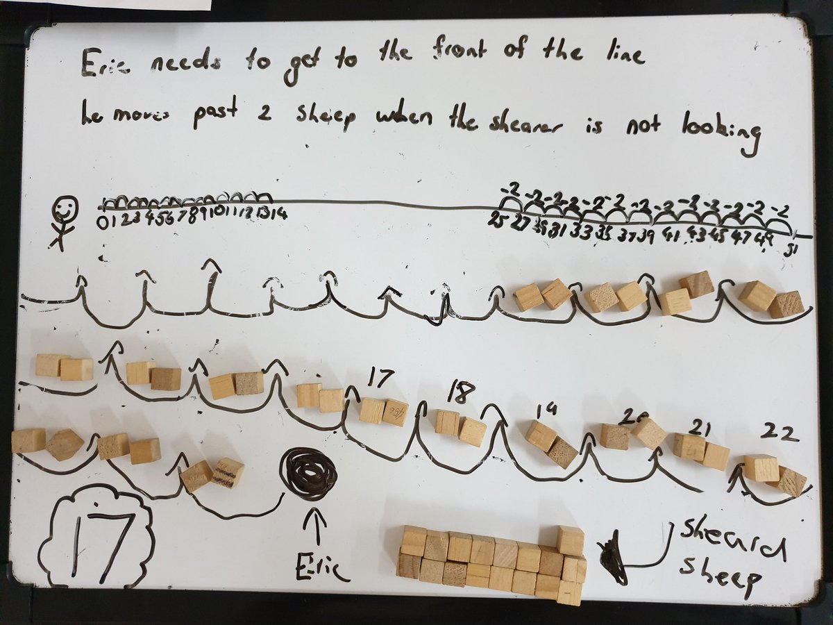 TomFraserEd's tweet photo. Gradual release #problemsolving with Grade 2. What do you wonder? What is the question? From the concrete to the representation #mtbos #iteachmath #elemmathchat #coachedu https://t.co/MA2AMkj1MD