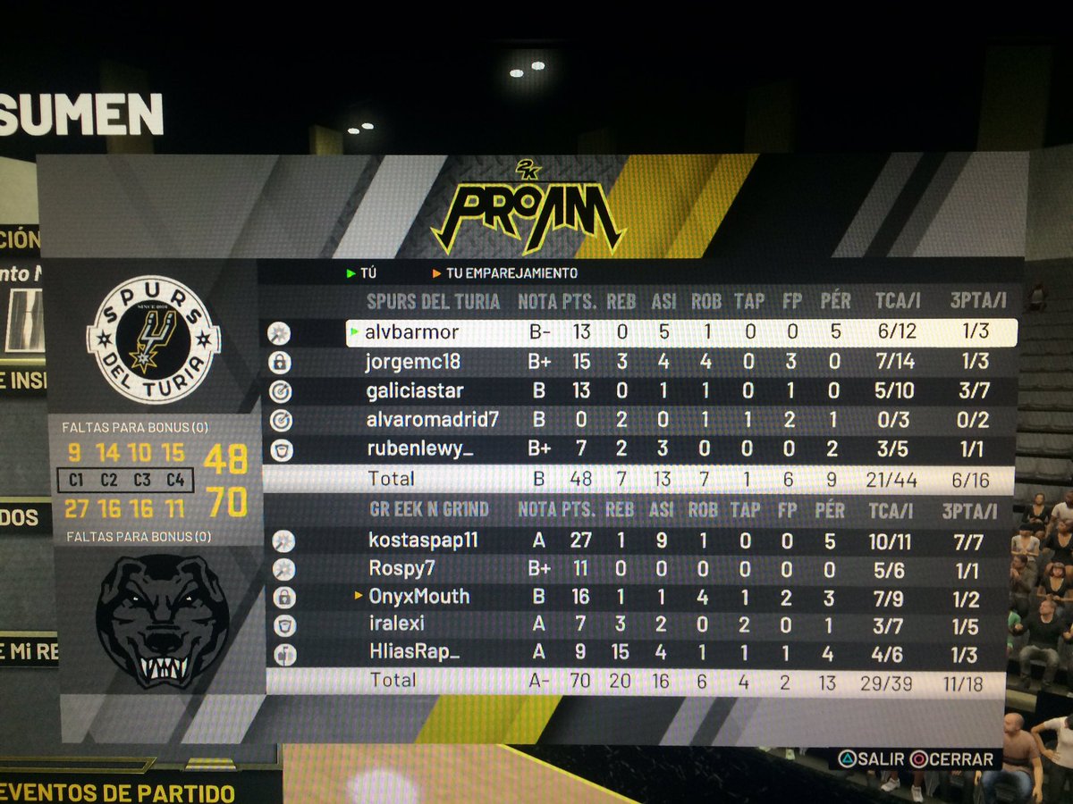 Eliminados del torneo <a href="/EBOleague/">🇪🇺 EBO Tournament 🏀🏆</a> ante <a href="/GreekNGrind/">Greek ‘N Grind</a> 2-0. Tuvimos buenos ratos en los que pudimos competir