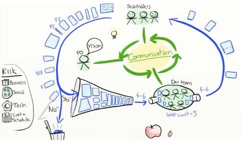 ConfHorizon's tweet photo. Learn the basics of #Agile #productownership over quickly with the short video condenses a day of learning into an easily understood fifteen minutes. Watch Video - https://t.co/9kwpDUZYmJ

@AgileCentre #ProductOwners #ProductManagers #AgileCoachs #ScrumMasters #BusinessAnalysts https://t.co/HZwMVbS0A5