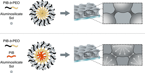 #OutNow Barry's article on "Tuning Pore Dimensions of Mesoporous Inorganic Films by Homopolymer Swelling" is now available on <a href="/ACS_Langmuir/">Langmuir</a>. pubs.acs.org/doi/full/10.10…