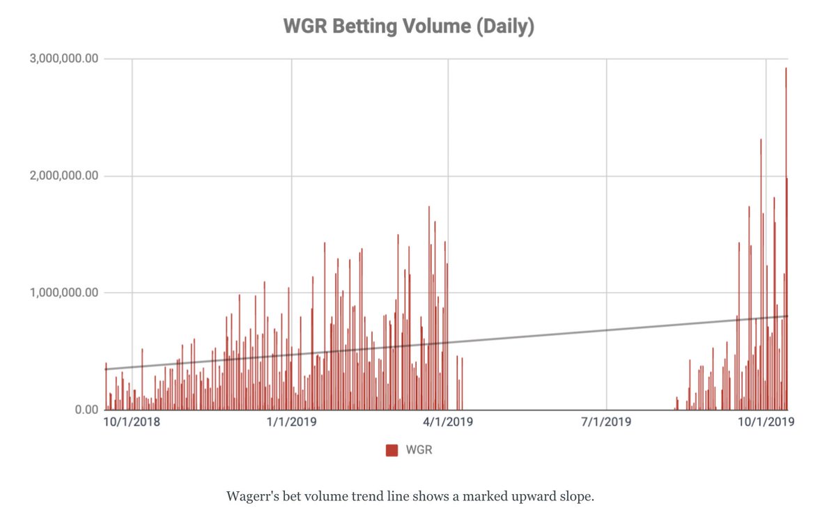 wagerrx's tweet photo. https://t.co/yrWFssZfDj