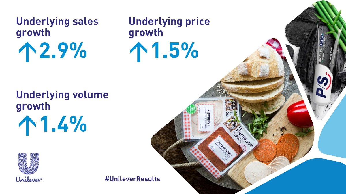 Q3 Results 2019: We have maintained momentum in the quarter, with a good balance between volume and price #UnileverResults $UNA $ULVR unilever.com/investor-relat…