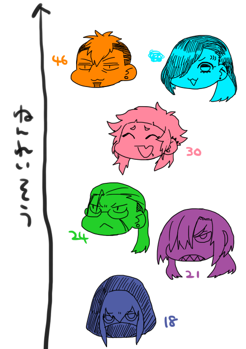嘘か真か分からない年齢層です 