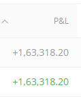quatltd's tweet photo. PL +1.6L
today risk taken was 8k and profit is 1.6L which 1:20 ratio.
Current #maxDD is completely recovered. I will keep 1L from todays profit for reserved profitm ie it wont be used for compounding.
#algotrade https://t.co/w7vixS07Px