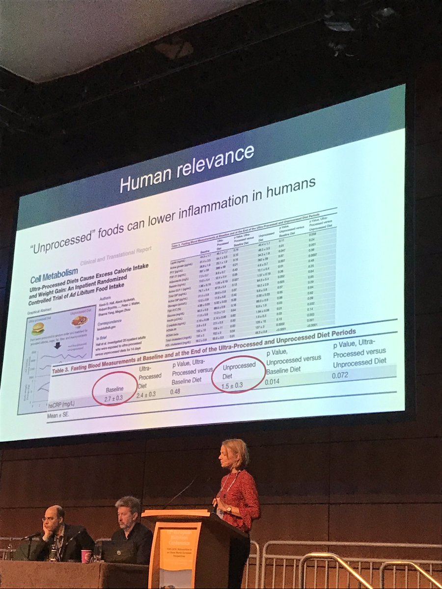 joannaholland_'s tweet image. Engaging speakers and post talk debate on ultra processed foods and effect on human health. @zinocker showing us that subjects placed on a diet of unprocessed foods significantly reduced levels of inflammation #ultraprocessedfoods #nutritiondebate @FENS2019