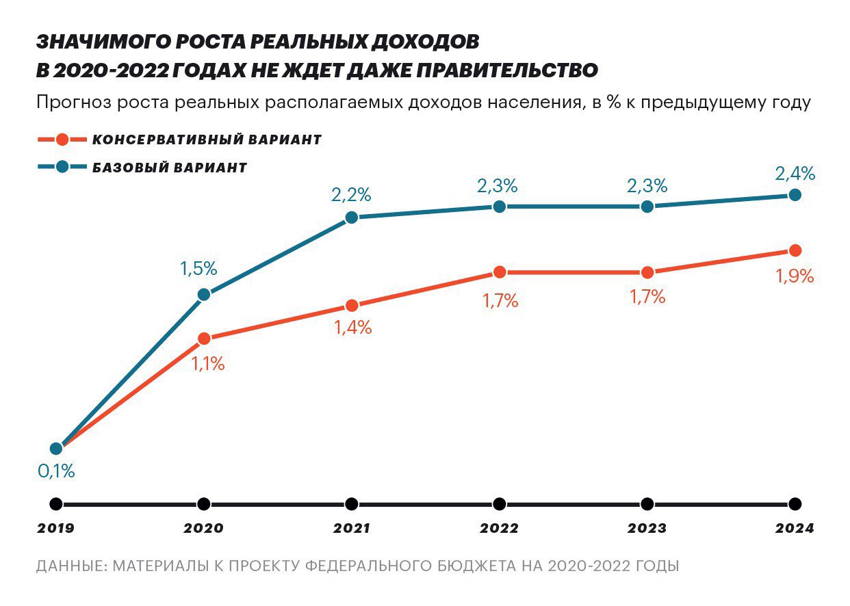 Правительство рф разработка бюджета. Разработка федерального бюджета кто. Правомочия правительства ст 114. Правительство разрабатывает федеральный бюджет. Представление федерального бюджета.
