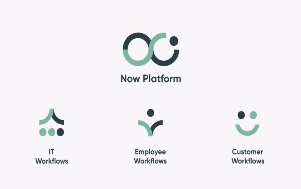 ServiceNow UK and Ireland tweet media