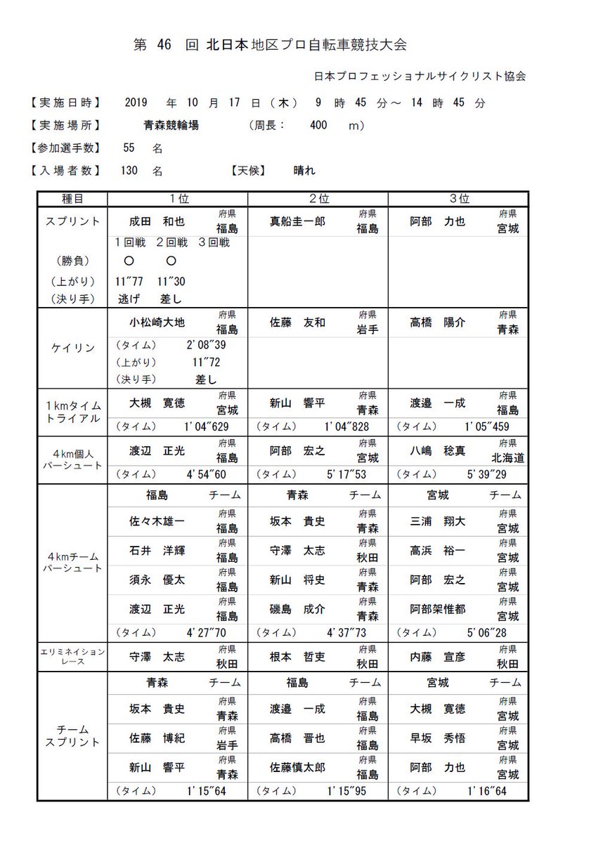 競輪 結果 一覧