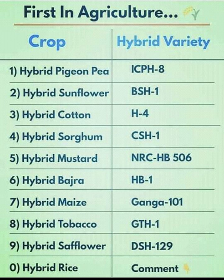 Agri Time : Learn Agriculture With Me (@agritimegroup) on Twitter photo #agritime #agritimegroup #agrifunny #agriculturefacts #agriculturejobs #agricultureimages #agriculturejokes #bscagriculture @agritimeweb <a href="/agritimegroup/">Agri Time : Learn Agriculture With Me</a> #agritimeyoutube #agritime #agritimegroup #agrifunny #agriculturefacts #agriculturejobs #agricultureimages #agriculturejokes #bscagriculture @agritimeweb <a href="/agritimegroup/">Agri Time : Learn Agriculture With Me</a> #agritimeyoutube