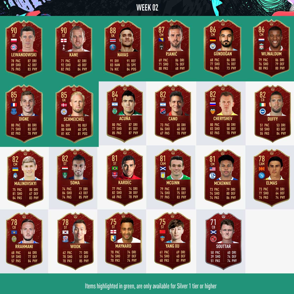 fut champions points