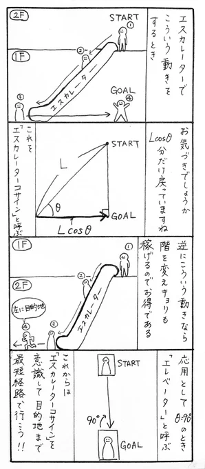 【毎日4コマ】エスカレーターコサイン久しぶりに数学っぽい内容ですペデストリアンデッキを使うときに意識してみてください!#4コマ漫画 #オリジナル漫画 #ゆるキャラ #漫画が読めるハッシュタグ 