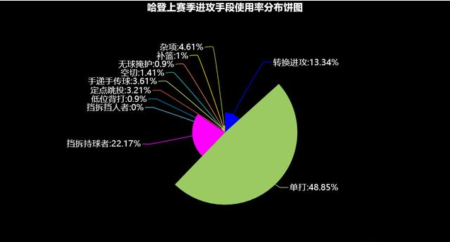 NBA官網30天30隊之休士頓火箭：倘若能夠共存，那麼威少與哈登何愁總冠軍！-黑特籃球-NBA新聞影音圖片分享社區