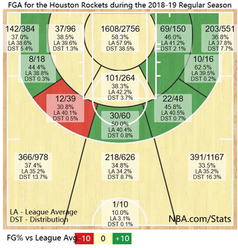 NBA官網30天30隊之休士頓火箭：倘若能夠共存，那麼威少與哈登何愁總冠軍！-黑特籃球-NBA新聞影音圖片分享社區
