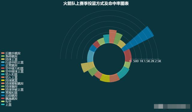 NBA官網30天30隊之休士頓火箭：倘若能夠共存，那麼威少與哈登何愁總冠軍！-黑特籃球-NBA新聞影音圖片分享社區