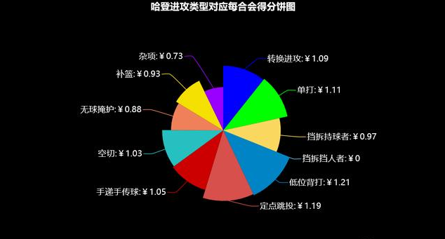 NBA官網30天30隊之休士頓火箭：倘若能夠共存，那麼威少與哈登何愁總冠軍！-黑特籃球-NBA新聞影音圖片分享社區