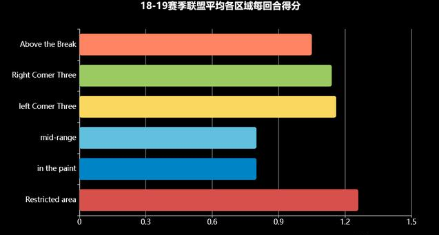 NBA官網30天30隊之休士頓火箭：倘若能夠共存，那麼威少與哈登何愁總冠軍！-黑特籃球-NBA新聞影音圖片分享社區