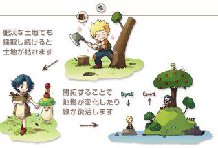 コンチェルトゲートのtwitterイラスト検索結果 古い順