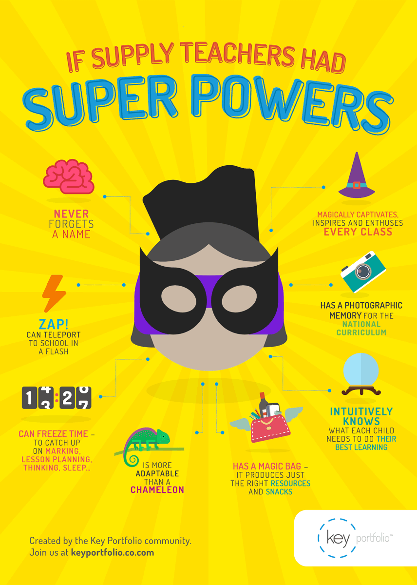 keyportfolio's tweet photo. If supply teachers had super powers... https://t.co/YLPZinV1Lx
