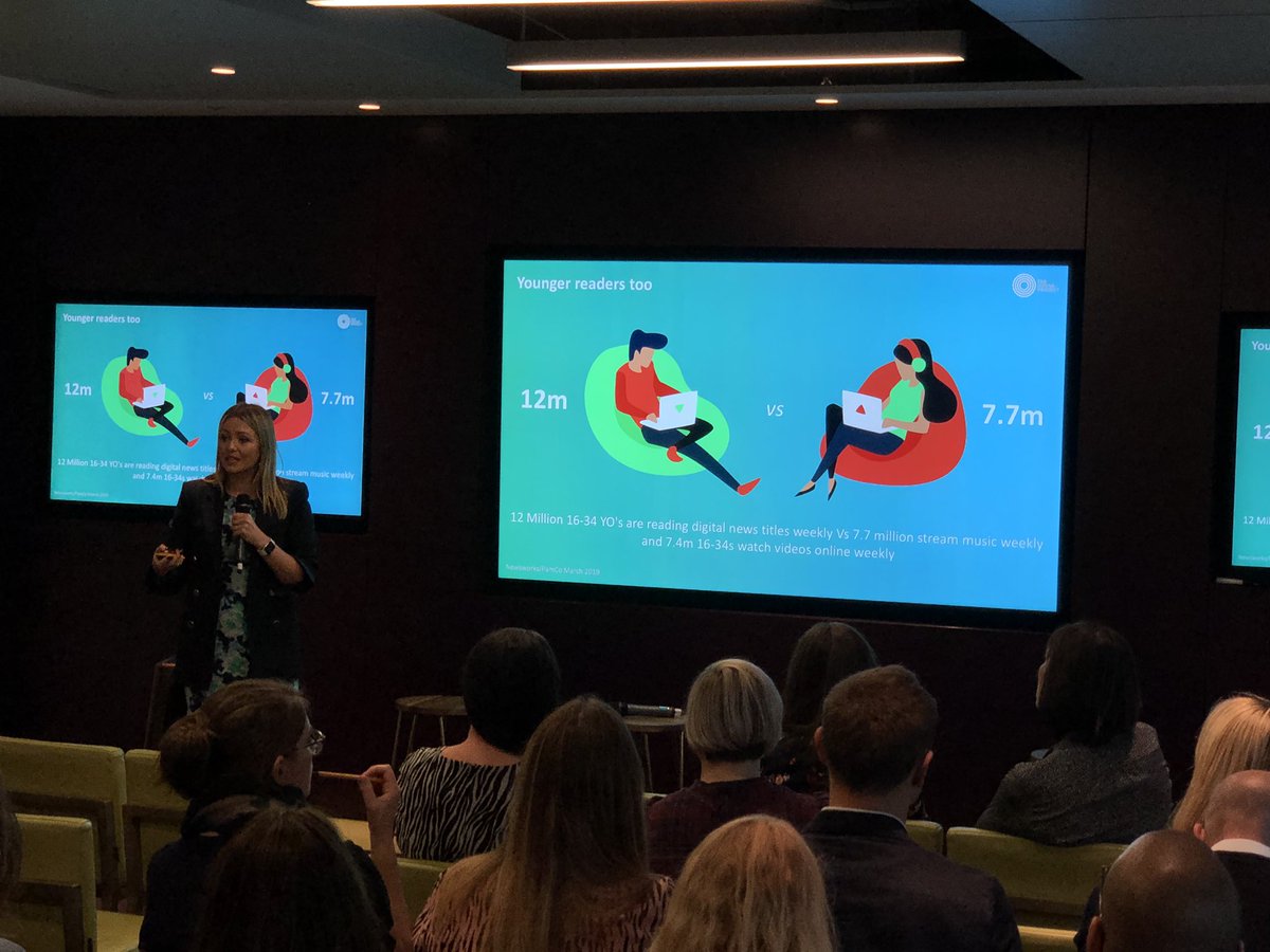 TheOzoneProject's tweet photo. A couple of wow stats from @natnatryan’s intro - 1. More 16-34s read newsbrands every week than stream music. 2. @TheOzoneProject now reaches more adults in the UK every month than Facebook or Google (comScore) https://t.co/G3pMW1gO76