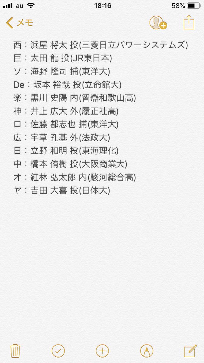 第2巡選択希望選手