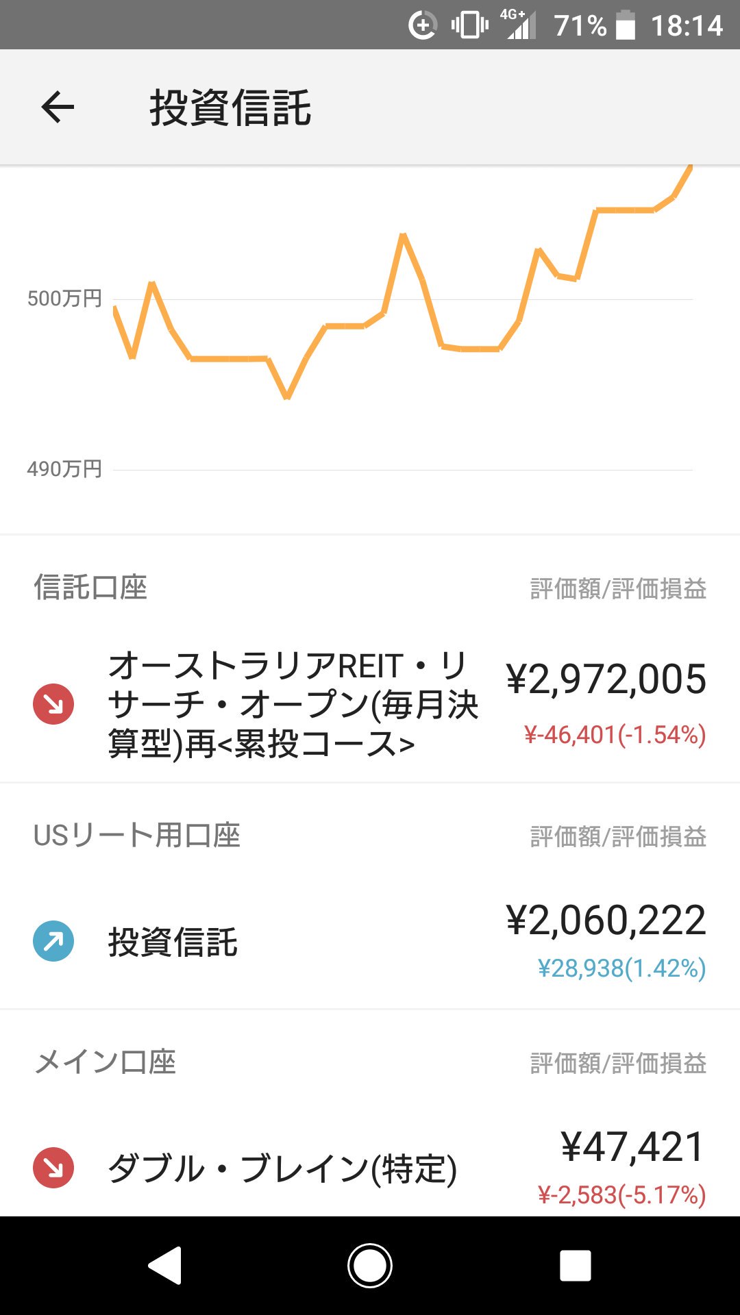 ダブルブレインへの投資の評価は Aiで運用する投資信託の評判を解説