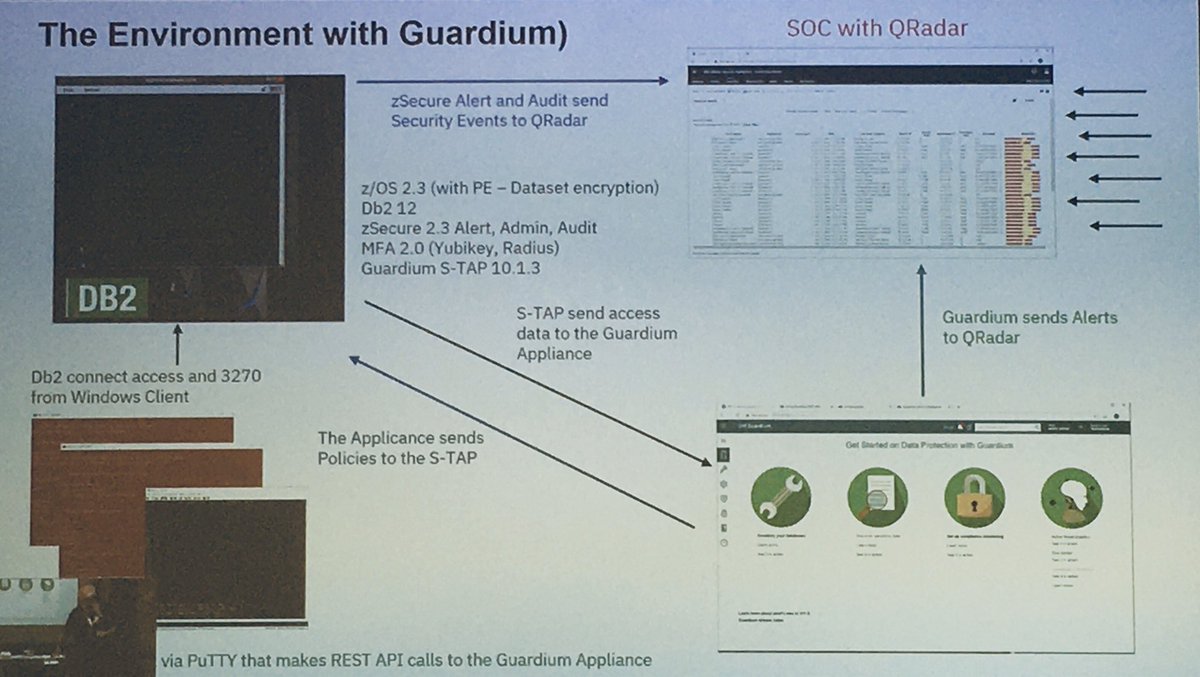 ESereville's tweet image. DB activities monitored with Guardium and QRadar #IBMzsec
