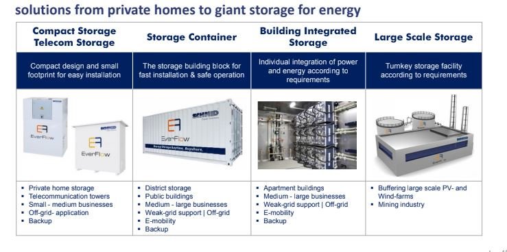 new solar solution for European manufacturing at solar generation
for more information contact us:
contact@solairegeneration.fr
whatsapp 0033643581203
solairegeneration.fr