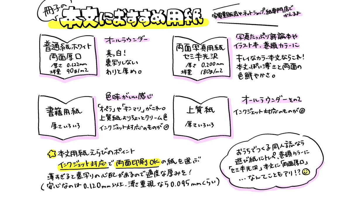 コピー本限定 作成ノウハウ集 Togetter コピー本限定 作成ノウハウ集 Togetter