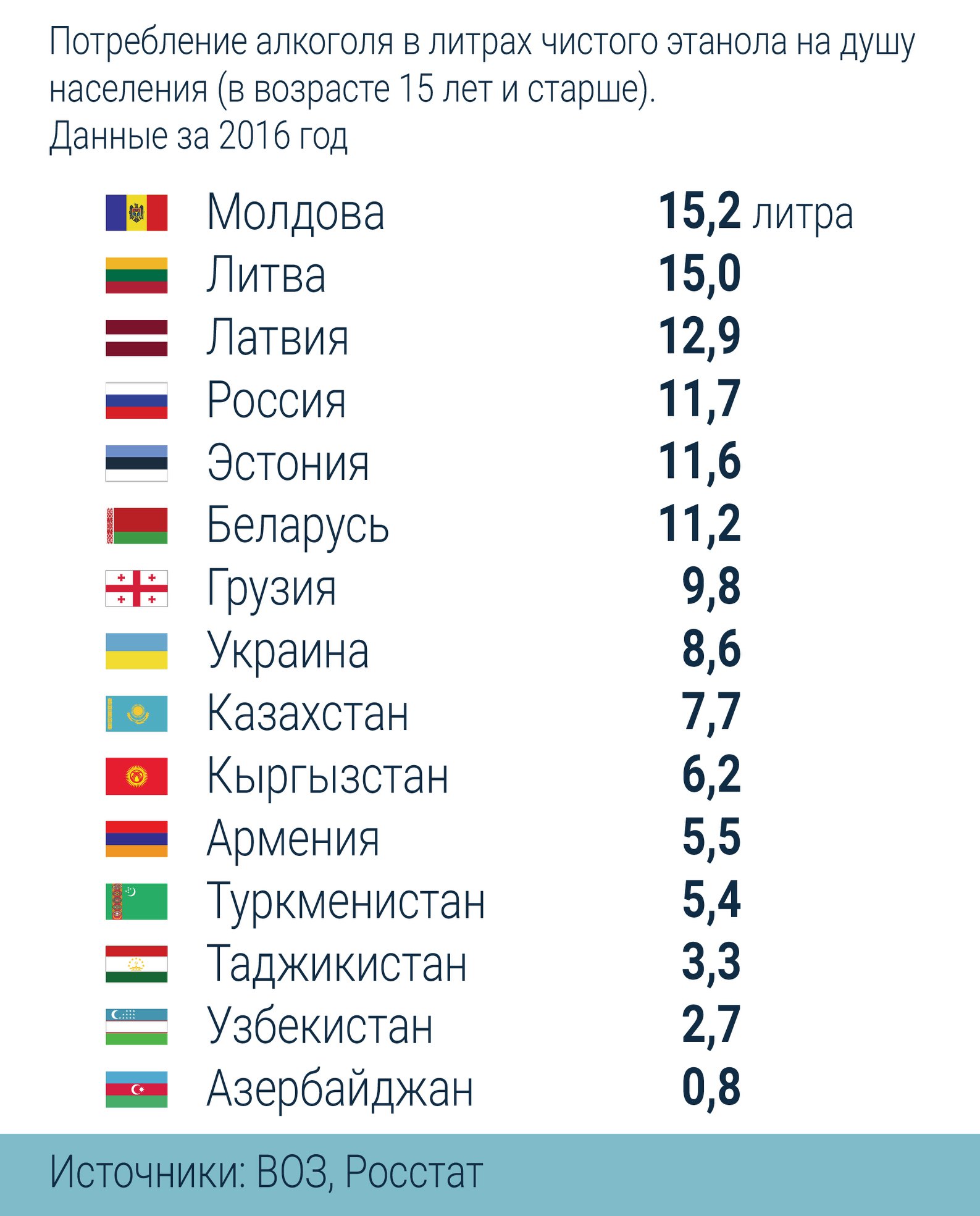 Топ рейтингов стран