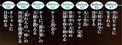 Log ワンピース考察 A Twitteren 月の人々が青色の星に飛び立った後の足跡を辿る 今は無き空島 ビルカ 黄金都市 シャンドラ 空島 スカイピア 天候を科学する空島 ウェザリア その他の可能性 T Co M4vz4ev9us