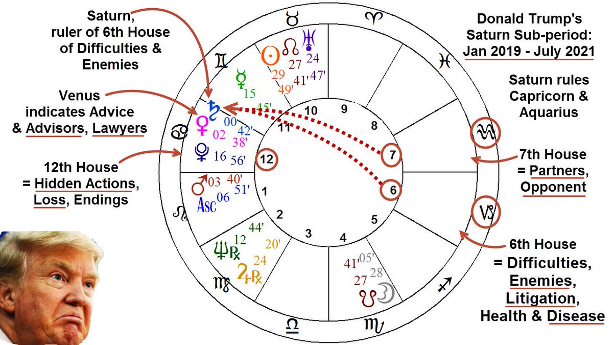 AstroNewsReport's tweet photo. #AstrologyChart of #DonaldTrump predicts #Betrayal. #Sondland will #ThrowTrumpUndertheBus in #HouseInvestigation #Testimony.
https://t.co/N2mURDoAfq
#Ukrainegate https://t.co/j5cS1VuoHd