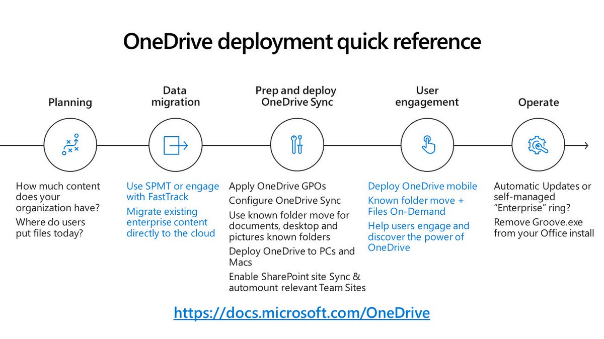mkashman's tweet photo. Updated IT guide: "@OneDrive for enterprises" 

📄https://t.co/ONlqEDApvO 

#deployment #KFM #FoD #restore #multigeo #encryption #sharing #migration #sync #manage https://t.co/NCLeStYYX0