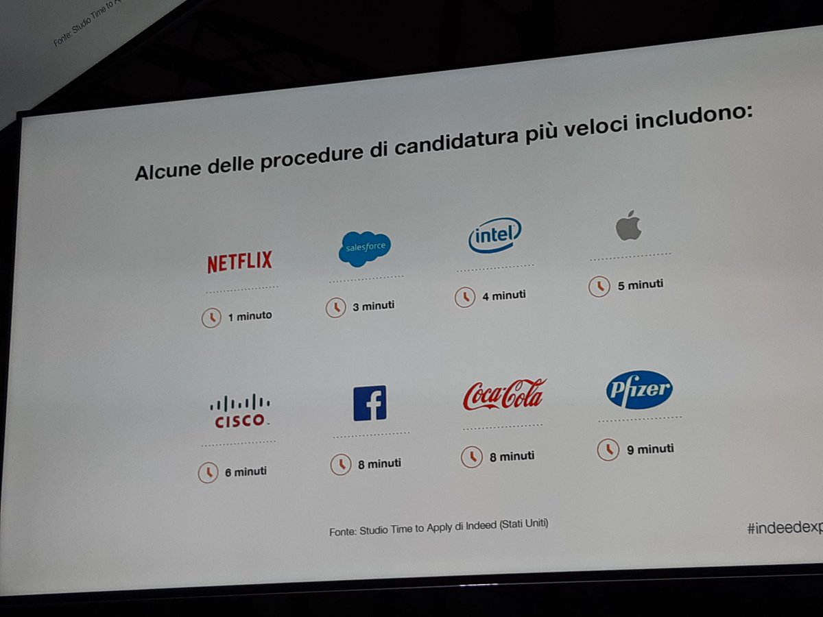 SilviaZanella_'s tweet photo. Quanto impiega un candidato a inviare il suo curriculum? In queste aziende pochissimi minuti. Chapeau. #indeedexplore #employerbranding https://t.co/uno3EPXbP1