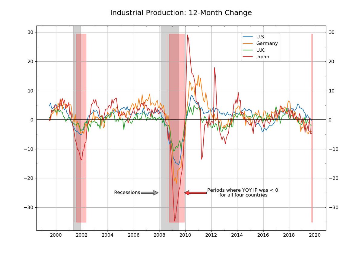 Bill Hester, CFA, CMT tweet media