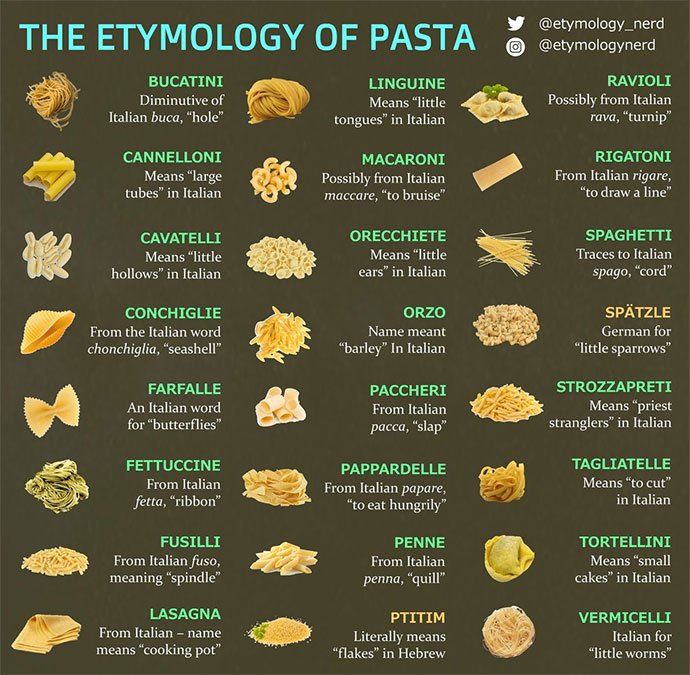 It's National Pasta Day‼️  🍝🍝
What's your favorite Pasta❓
#NationalPastaDay #SpaghettiDinner #lasagna
