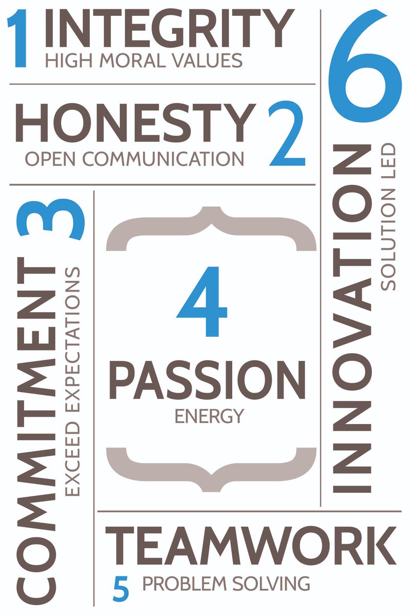 UniqueIQ's tweet photo. Today is #WorldValuesDay. We have 6 core values here at Unique IQ. They underpin everything we do - from the relationships we have, to how we develop our products, to the standards by which we measure ourselves. https://t.co/90zeqrsFc1