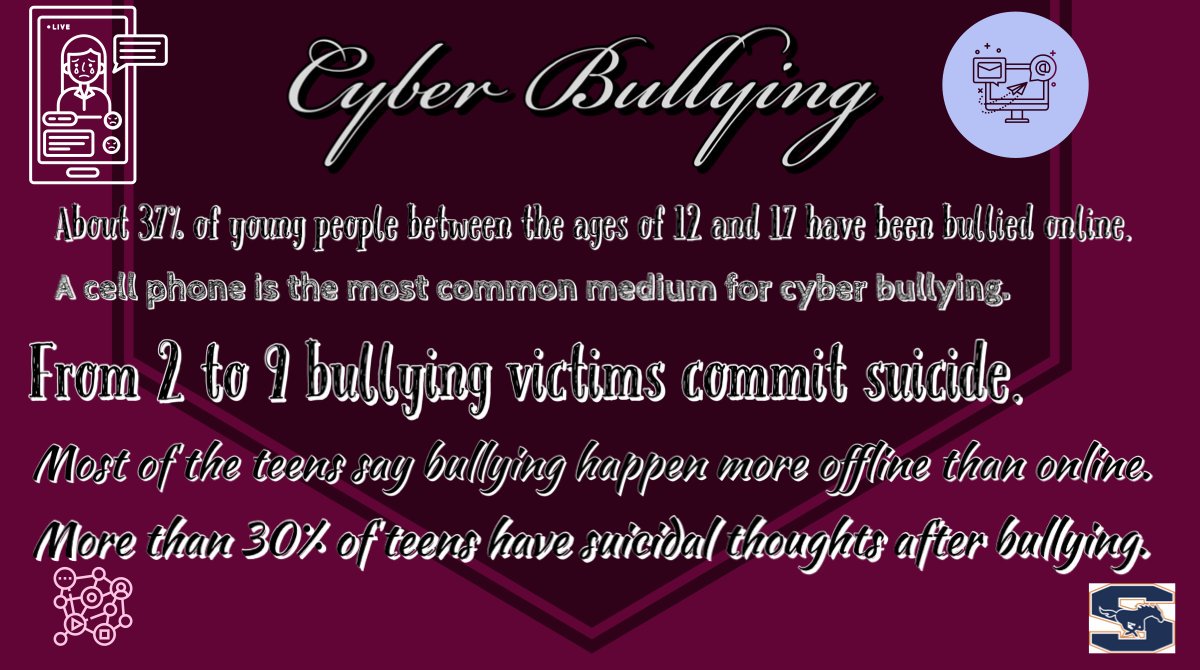 SHS_HPTech's tweet photo. Facts about Cyber bullying. #DigCitWeek #digcit #runmustangsrun https://t.co/XQhlDihPid