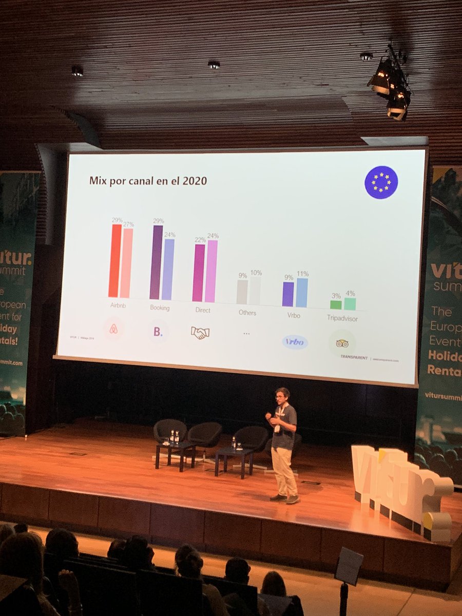 Se prevé un gran crecimiento para el 2020? Vosotros qué opináis? <a href="/Transparent_VR/">Transparent</a>