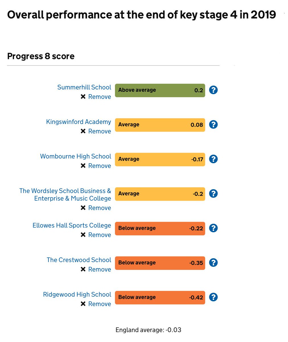 SummerhillSch's tweet photo. It’s official!  Summerhill School students made better progress in 2019 than any other local school. Congratulations to students. Thanks to parents and staff for their support. #recordbreaking https://t.co/kFQsiLmJAv https://t.co/N6LyvJboO3