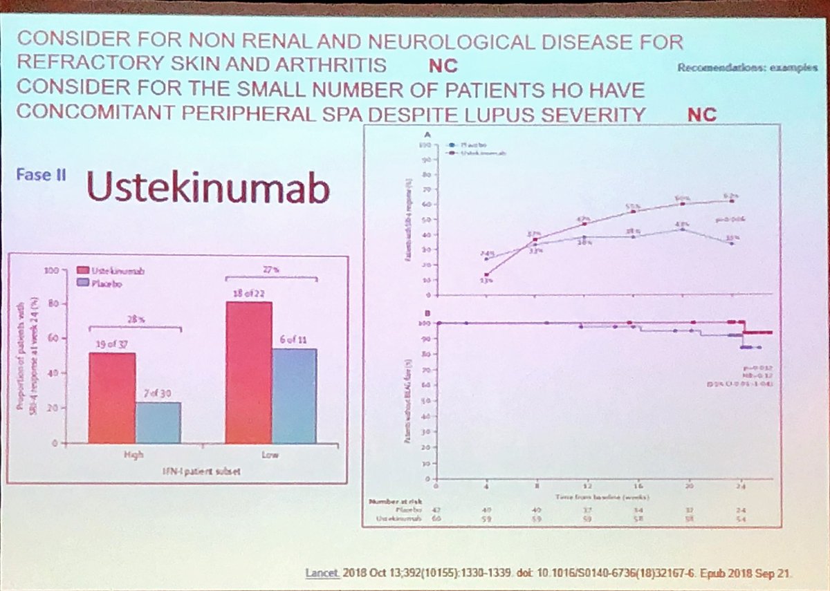 joraltron's tweet photo. Awesome talk by Pr Antonio Marinho. Recommendations for off-label #drugs in #Lupus. #NEDAI #SLE #biologics #rituximab #baricitinib #ustekinumab #bortezomib #secukinumab #12GEAS #SEMITuit https://t.co/goodm3du0y